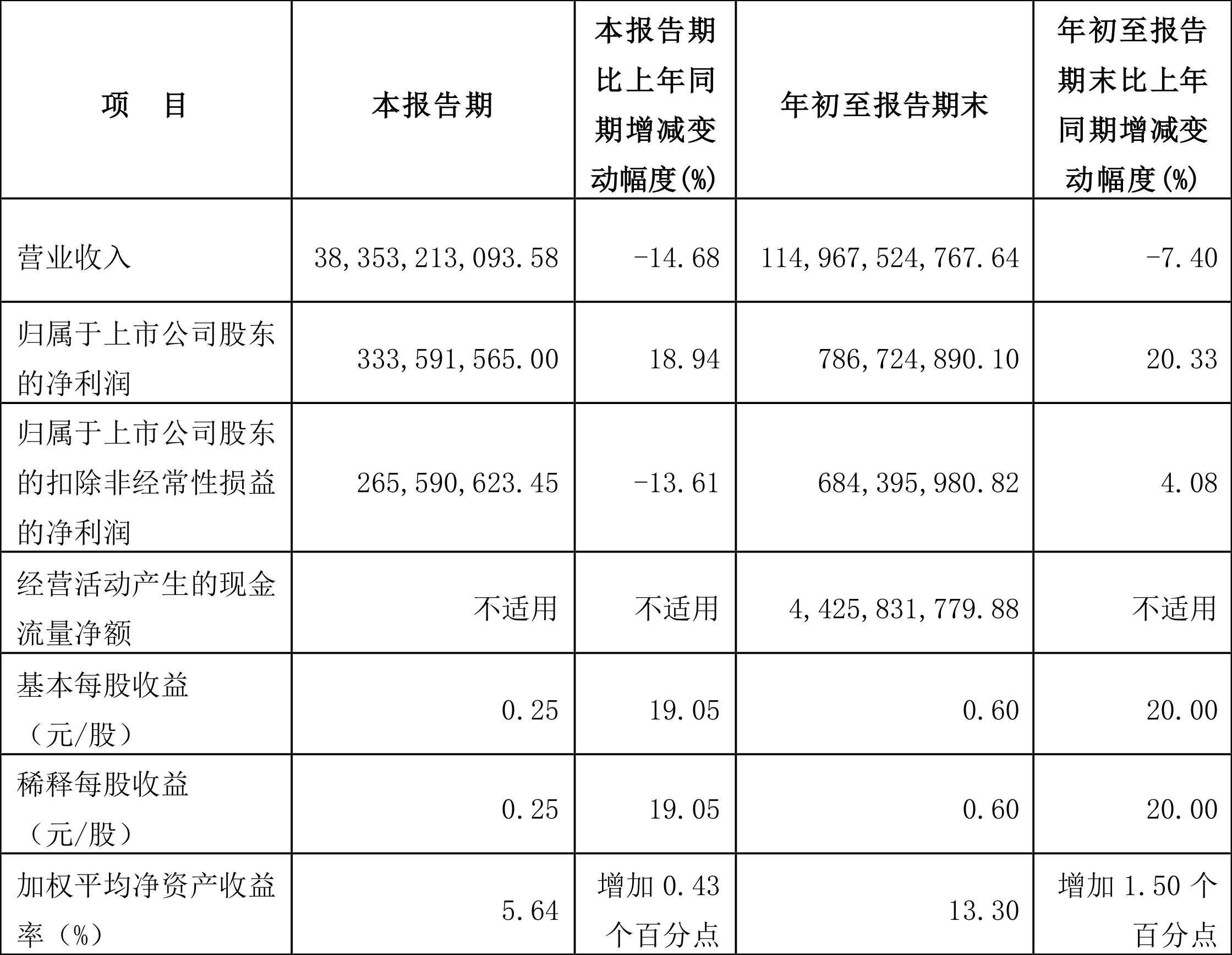 好运创造梦想 第393页