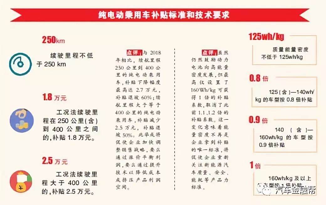 新能源汽车补贴政策解析——以2019年最新政策为例