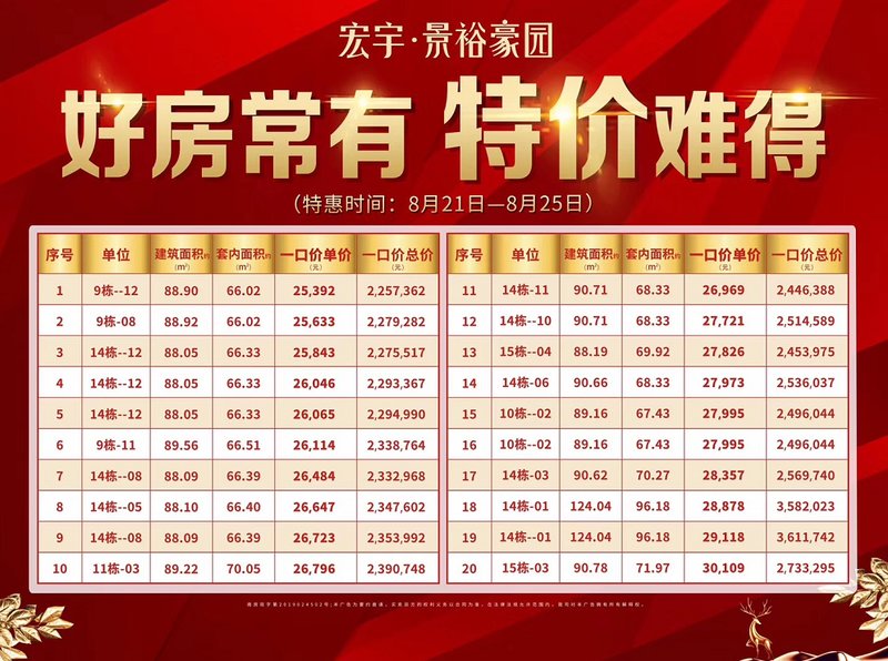 特别推荐 第401页