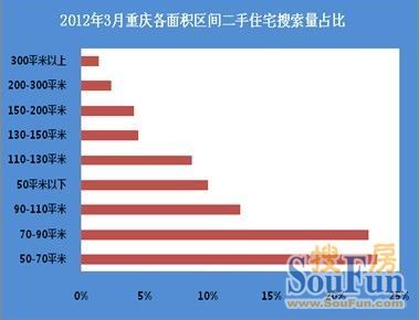 西彭二手房市场最新动态分析