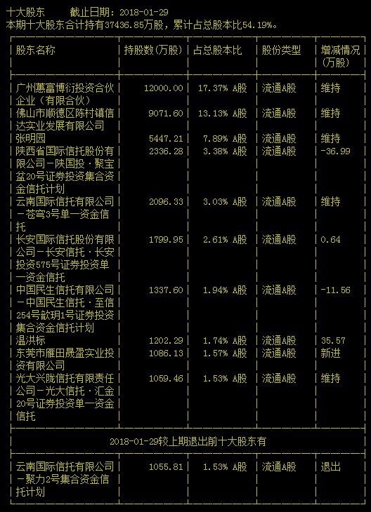 万家乐股票最新消息分析