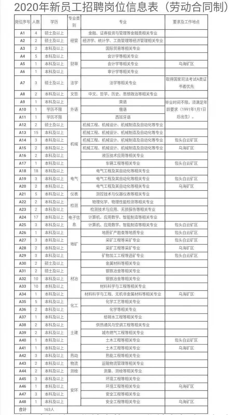 中国人才网最新招聘信息概览