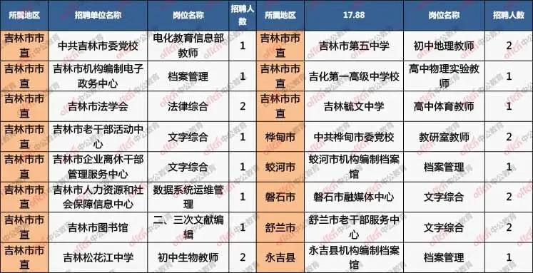 吉林省事业单位改革最新消息深度解读