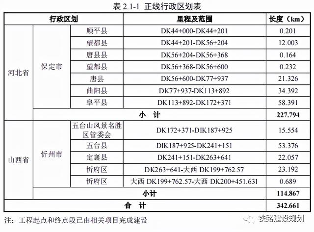 五台山高铁最新消息，进展、影响与展望