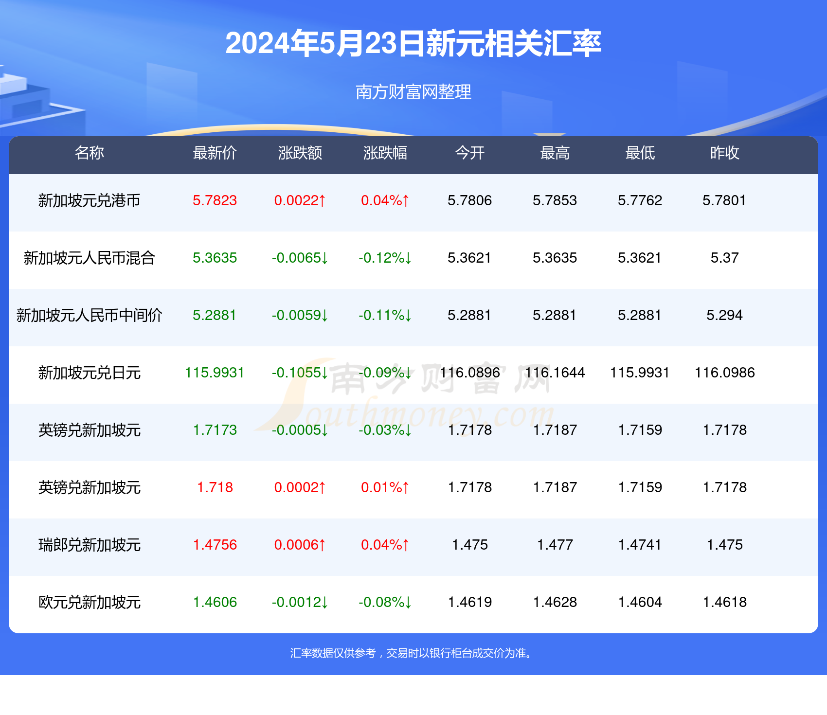 澳门香港 第390页