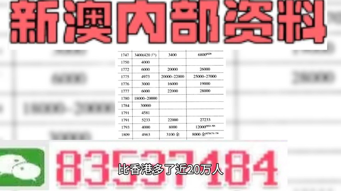 2024新奥资料免费精准|精选资料解析大全