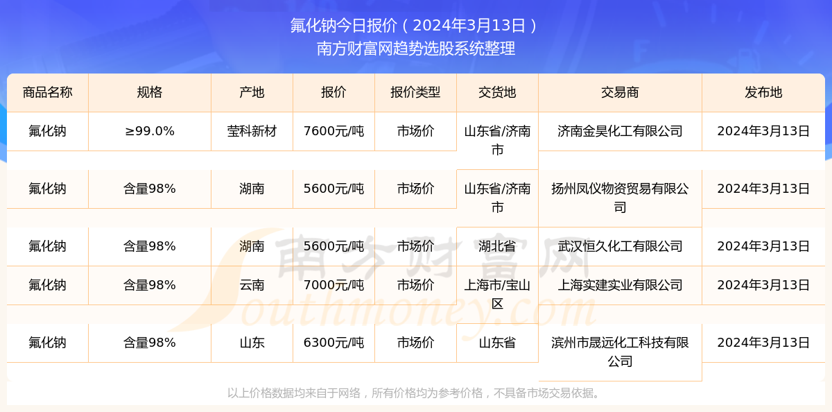 2024新奥历史开奖记录98期|精选资料解析大全