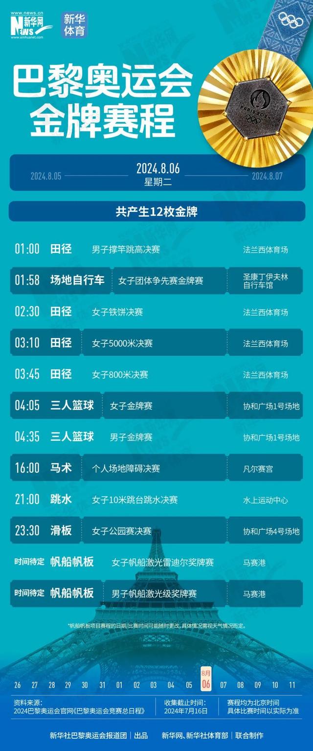 2024奥门最精准资料免费|精选资料解析大全