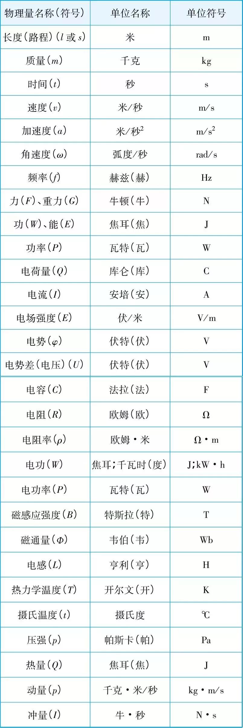 好运创造梦想 第385页
