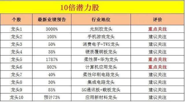 特别推荐 第395页
