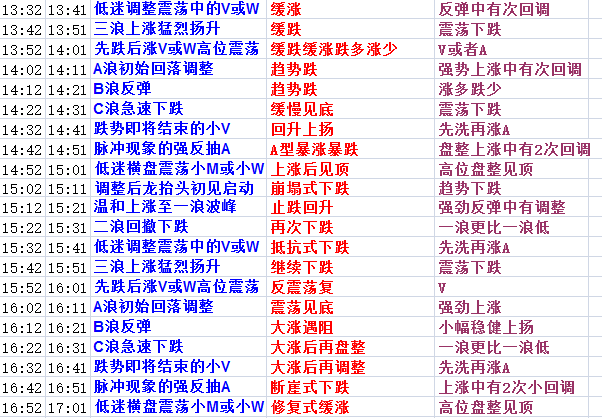 新:奥天天开奖资料大全|精选资料解析大全