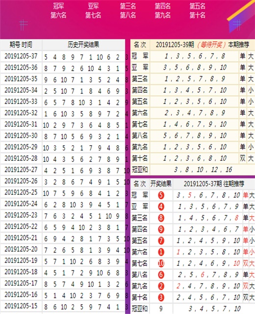港澳六开彩开奖号码记录第96|精选资料解析大全