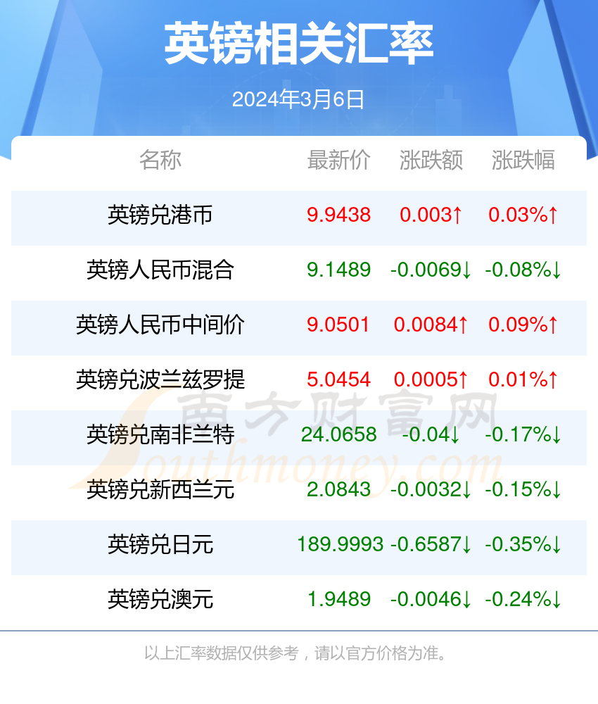 特别推荐 第391页