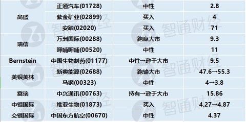 2004新奥门天天开好彩|精选资料解析大全