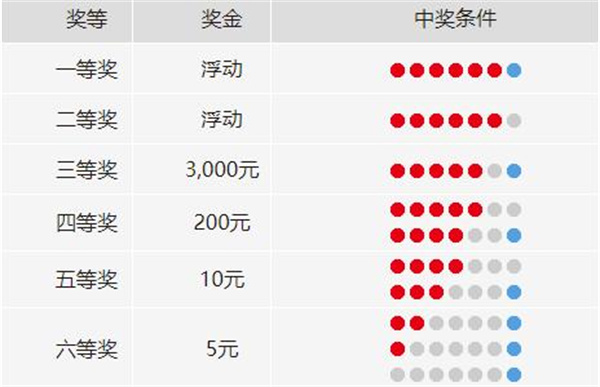 下一期可能中奖号码|精选资料解析大全