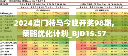 2024澳门今晚开特马开什么|精选资料解析大全