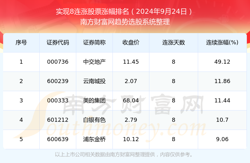 2024年正版资料免费大全亮点|精选资料解析大全