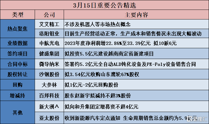 澳门今晚开奖结果2023年|精选资料解析大全