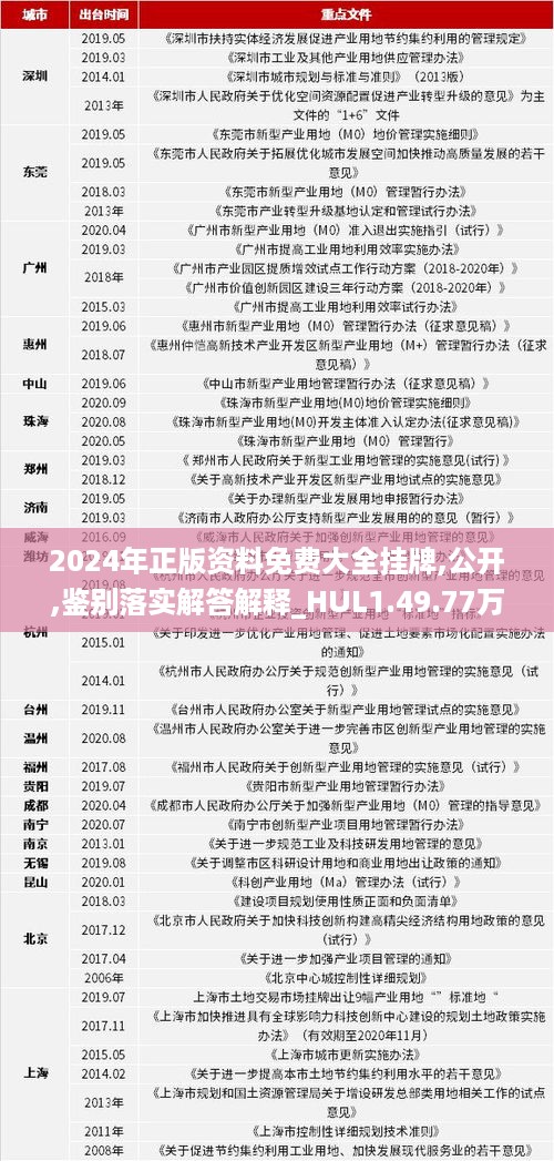 2024年正版资料免费大全挂牌|精选资料解析大全