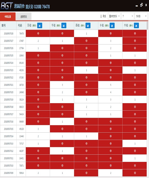 新澳门彩出号综合走势图看331斯|精选资料解析大全