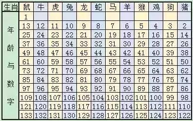 2024年12生肖49码图|精选资料解析大全