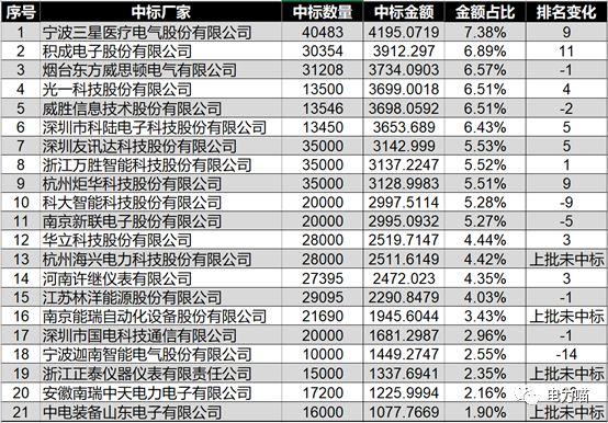 好运创造梦想 第365页
