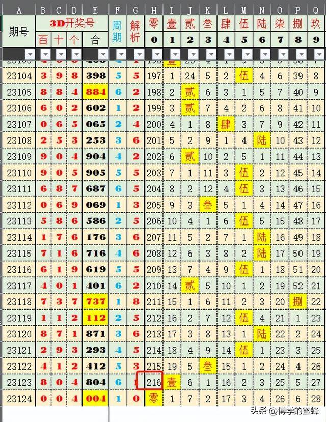 新澳历史开奖记录|精选资料解析大全