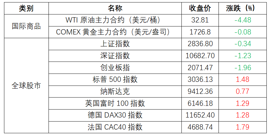 新澳精准资料免费提供221期|精选资料解析大全