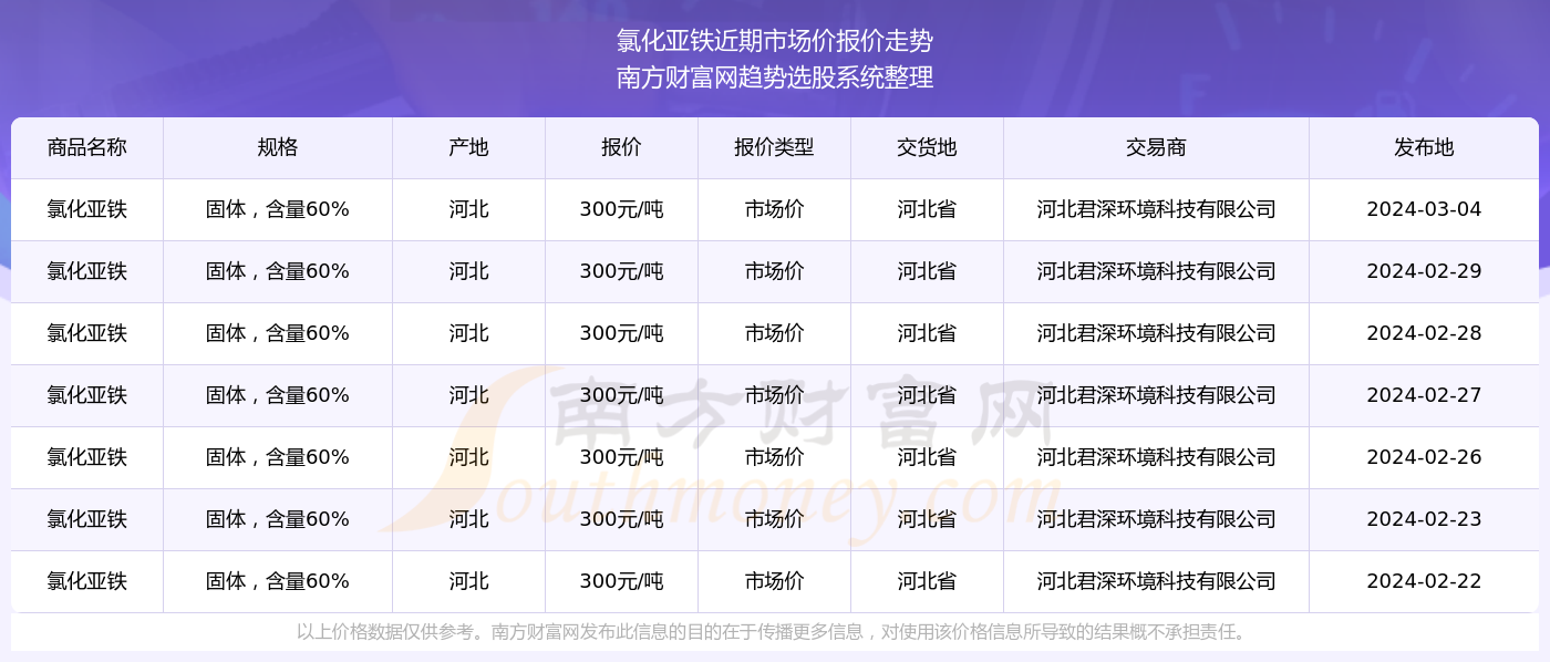 2024年新奥正版资料免费查询|精选资料解析大全