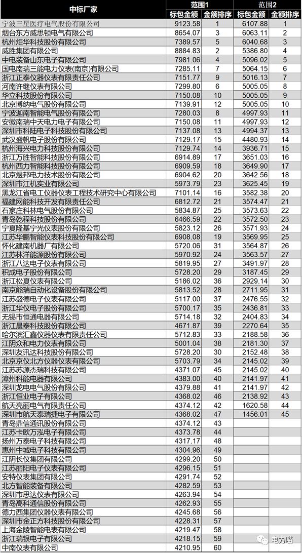 特别推荐 第368页