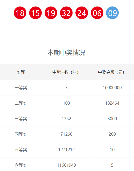 新奥门100%中奖资料|精选资料解析大全