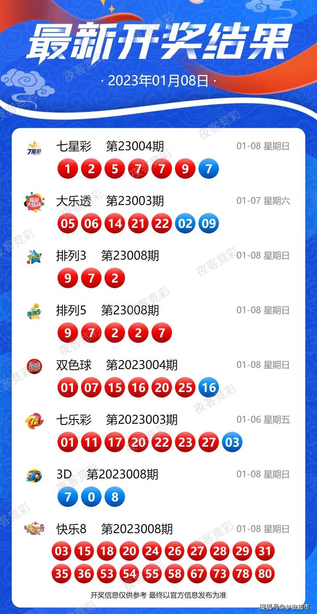 新澳六开彩开奖网站|精选资料解析大全
