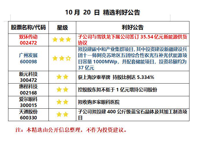 老澳门开奖结果 开奖记录20|精选资料解析大全