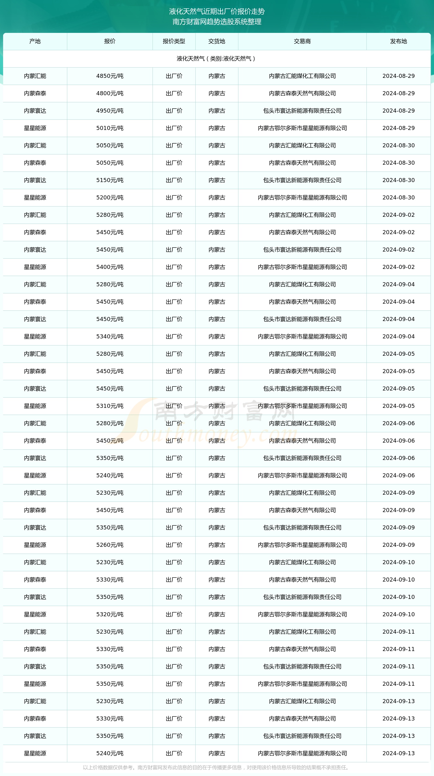 好运创造梦想 第353页