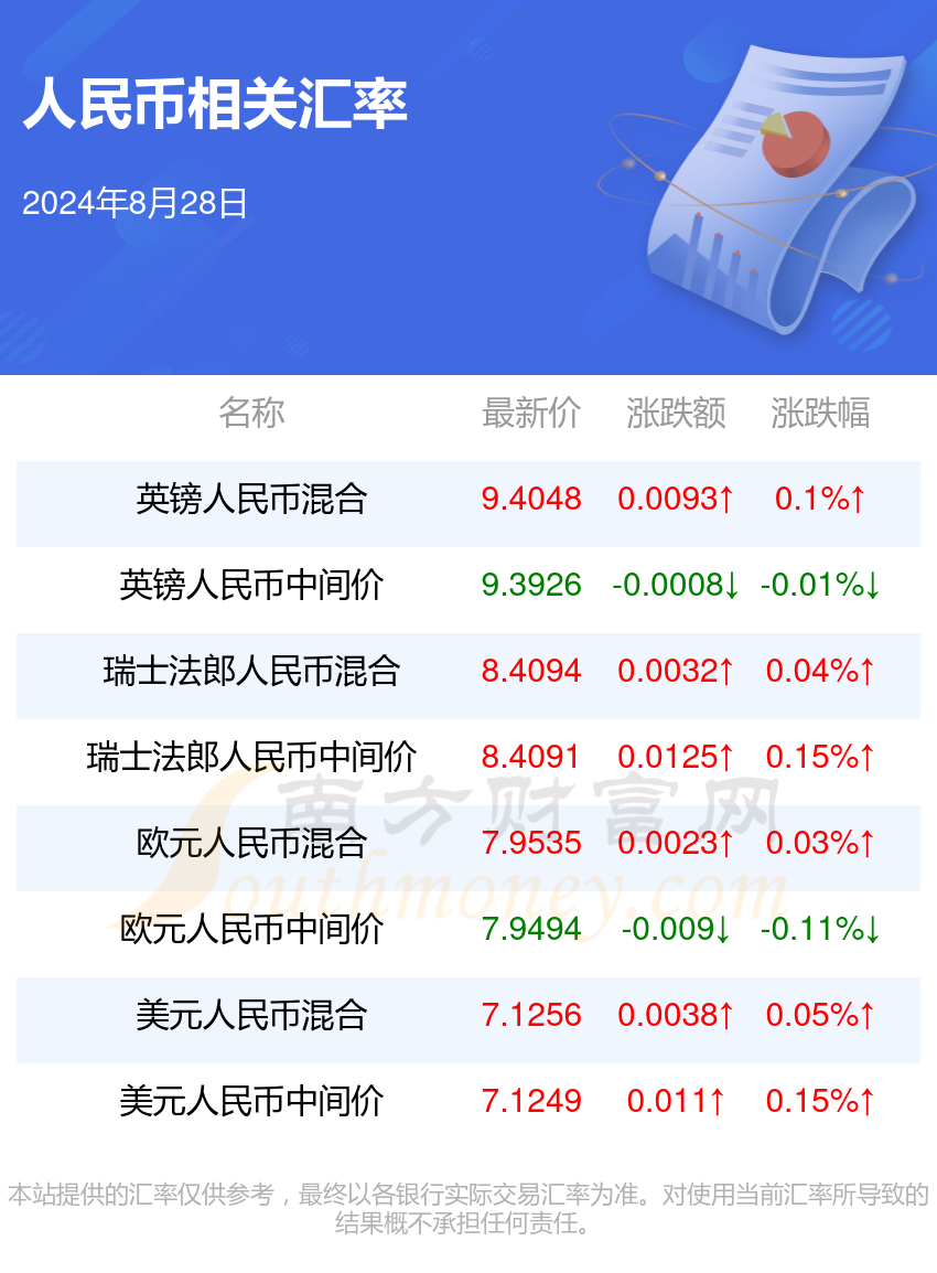 财经新闻 第357页