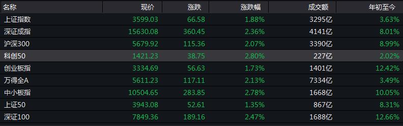 牛市未来暴涨1000倍的|精选资料解析大全