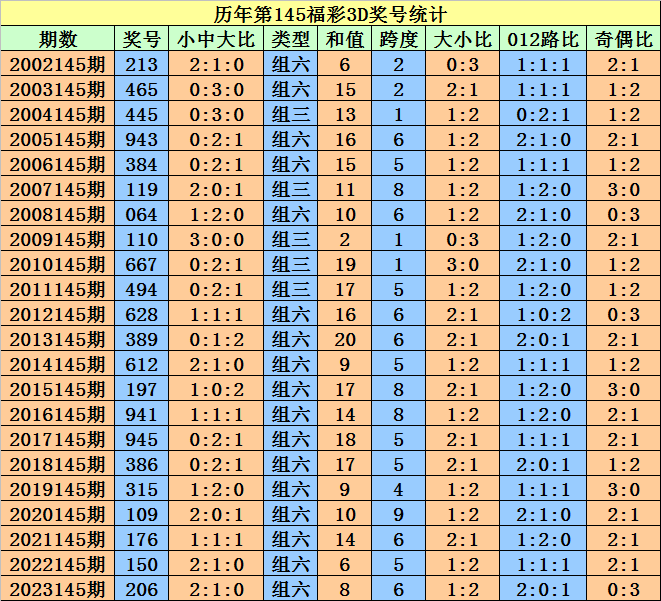 好运创造梦想 第349页