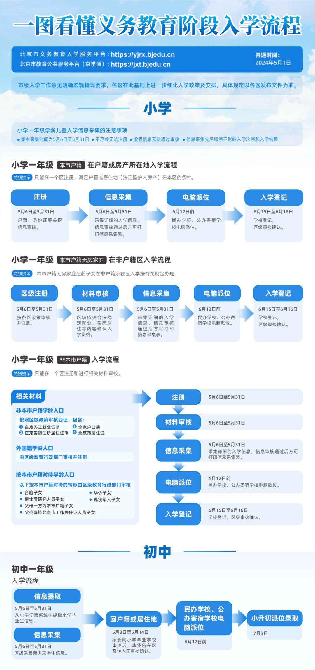 新奥2024年正版资料免费大全|精选资料解析大全