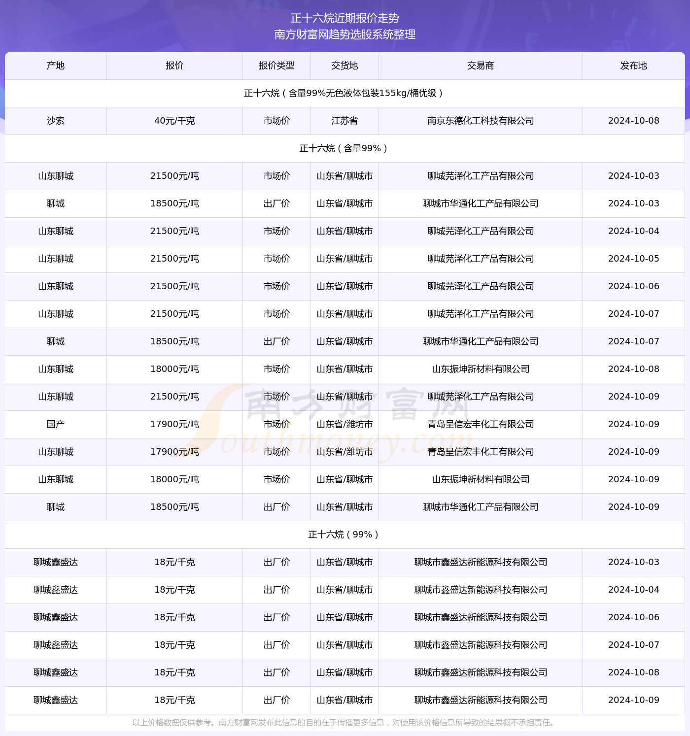 62827澳彩资料2024年最新版|精选资料解析大全