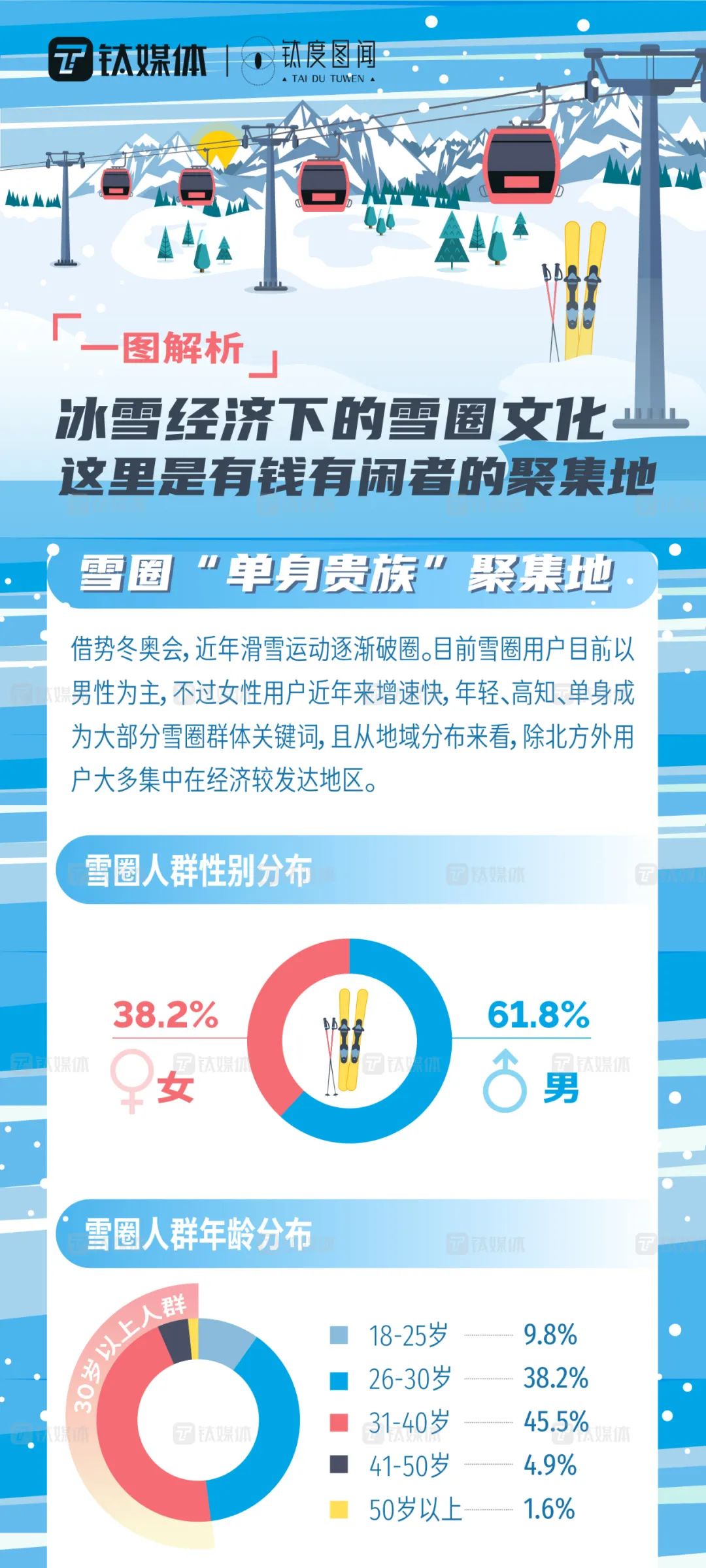 特别推荐 第350页