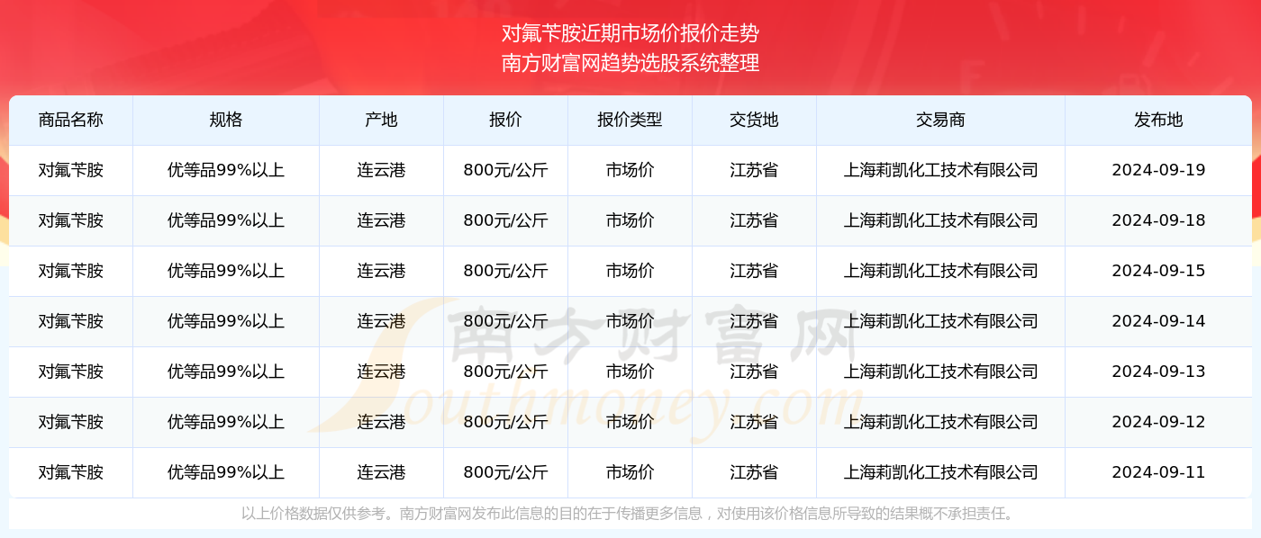 2024年澳门天天开奖结果|精选资料解析大全