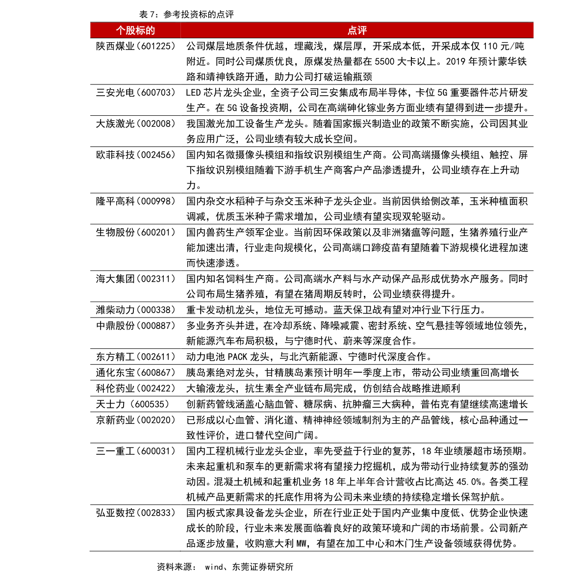 第1710页