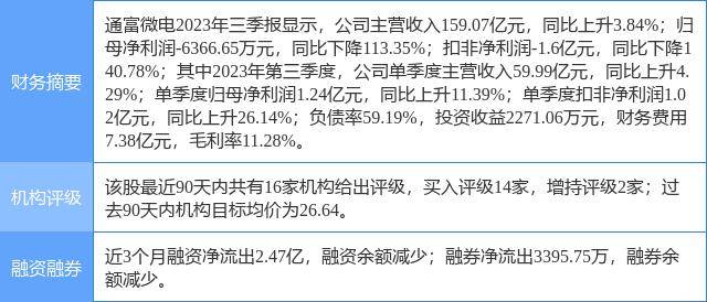 通富微电股票,通富微电股票，行业前景与投资价值分析