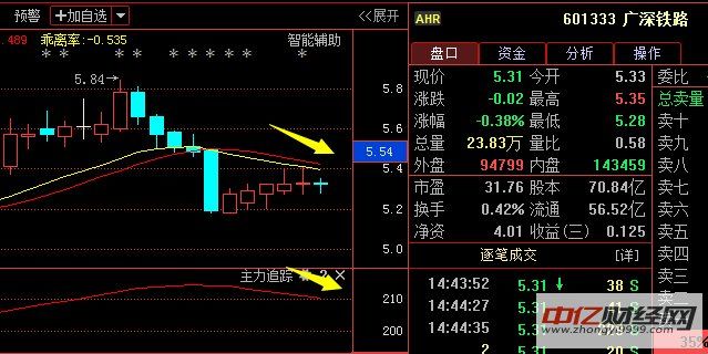 广深铁路股票,广深铁路股票的投资价值分析