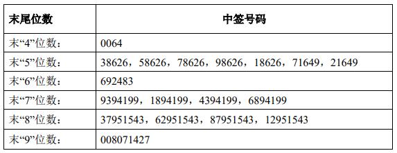 中集集团股票,中集集团股票，探究其背景、现状及未来展望