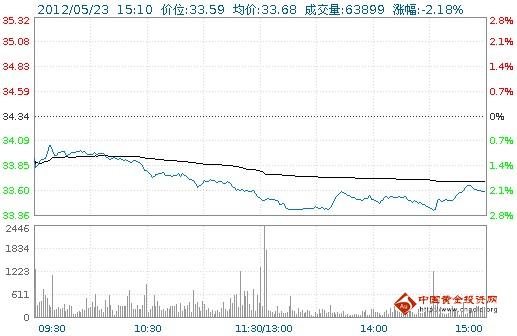 中金黄金股票行情,中金黄金股票行情分析与展望