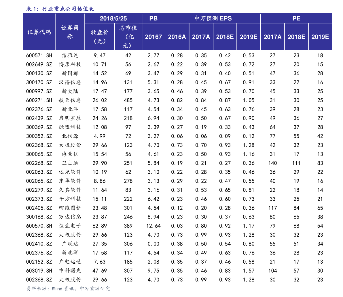 300120股票,关于股票300120的研究与探讨