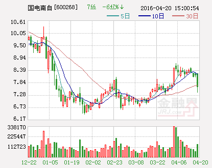 第1705页