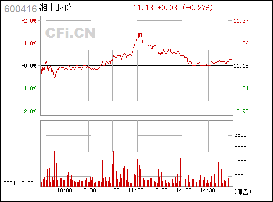600416湘电股份,湘电股份，探索前沿科技，引领行业未来