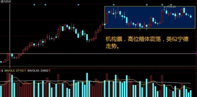 000428股票,深度解析，关于股票000428的投资逻辑与前景展望